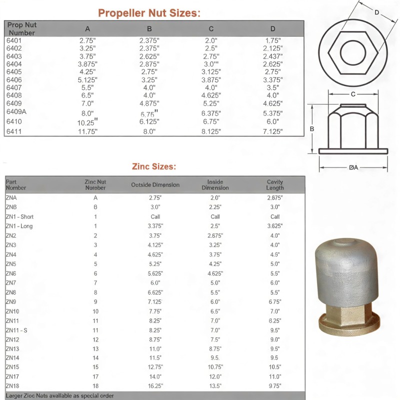 Ballard Flange Nut 6402